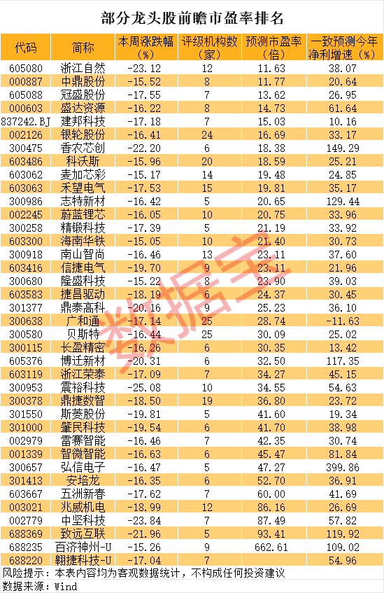 金鑫优配 华纺股份：动态市盈率高于行业平均水平